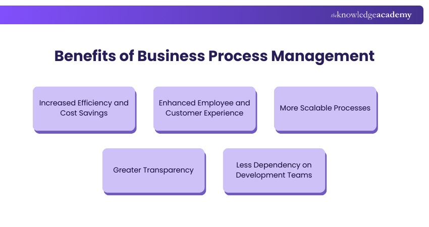 Benefits of Business Process Management Benefits of Business Process Management