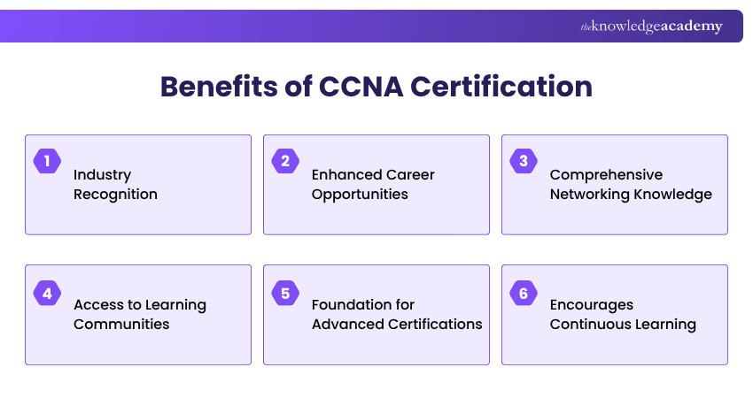 Benefits of CCNA Certification Advantages of CCNA Certification