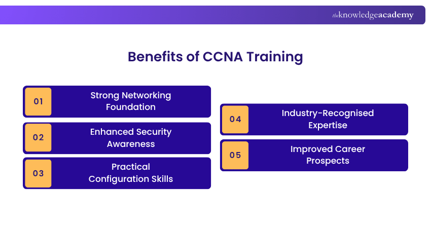Benefits of CCNA Training