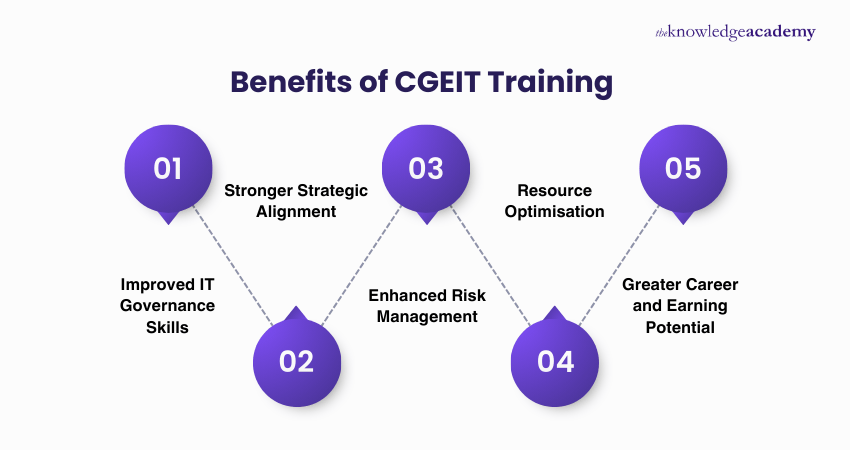 Benefits of CGEIT Training