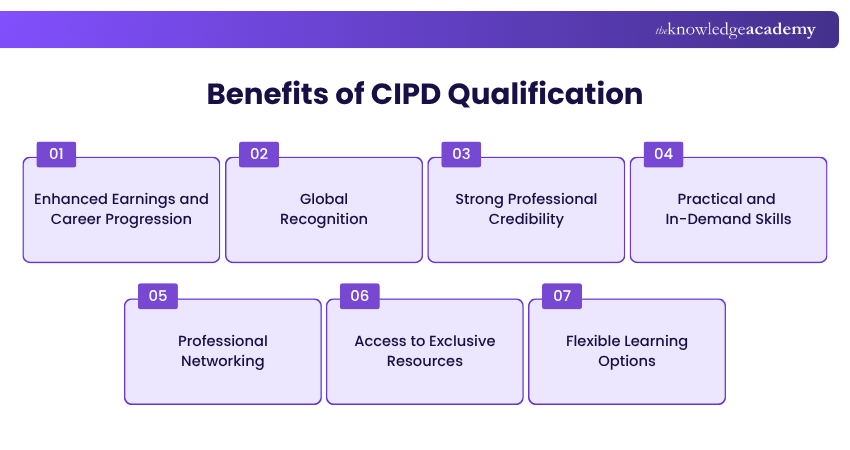 Benefits of CIPD Qualification Benefits of CIPD Qualification