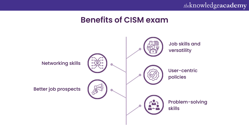 Benefits of CISM Exam
