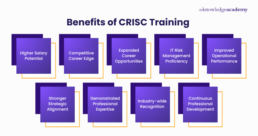Benefits of CRISC Training