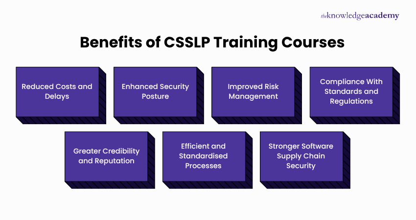 Benefits of CSSLP Training Courses