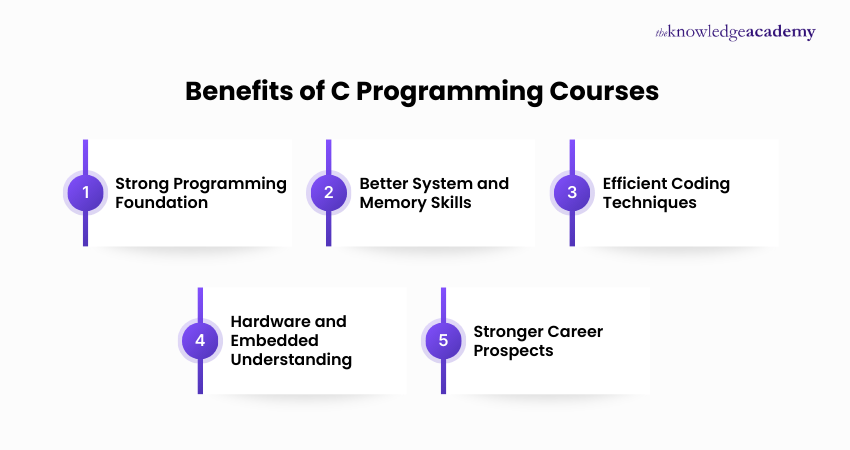Benefits of C Programming Courses