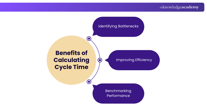 Benefits of Calculating Cycle Time