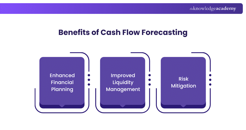 Benefits of Cash Flow Forecasting
