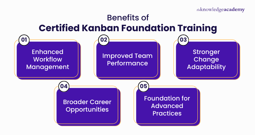 Benefits of Certified Kanban Foundation Training