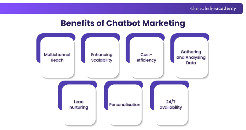 Benefits of Chatbot Marketing
