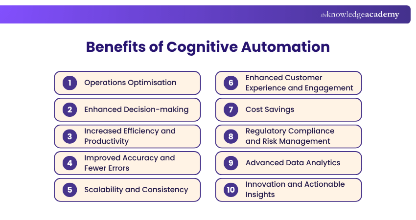Cognitive Automation Benefits Cognitive Automation Benefits