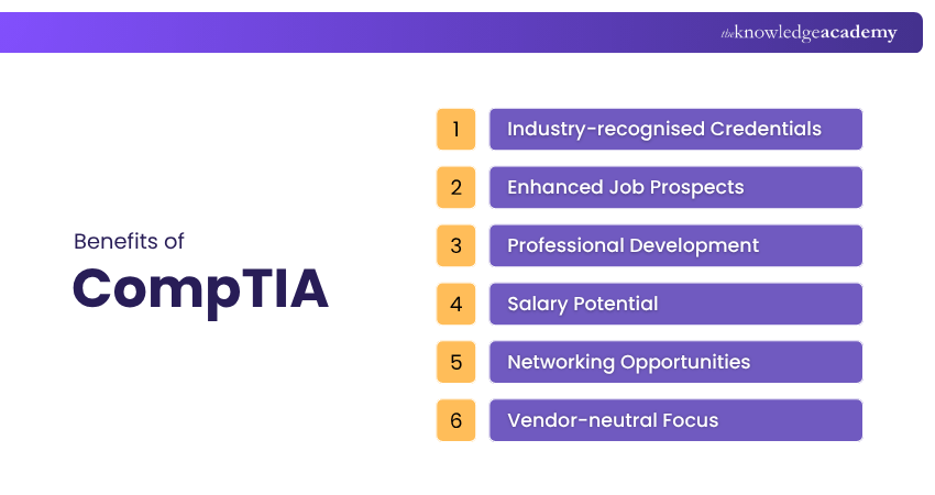 Benefits of CompTIA