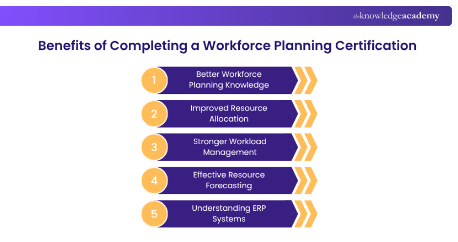 Benefits of Completing a Workforce Planning Certification Benefits of Completing a Workforce Planning Certification