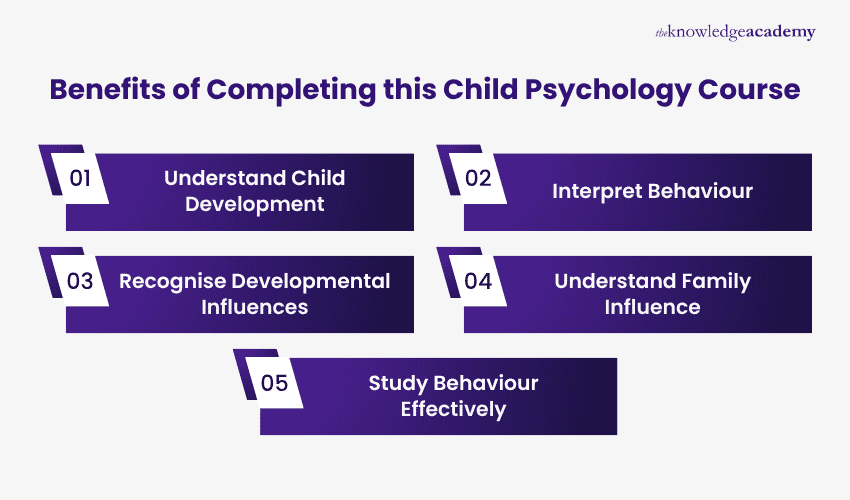 Benefits of Taking a Child Psychology Course Child Psychology Course benefits: understand development, interpret behaviour, recognise influences and study behaviour.