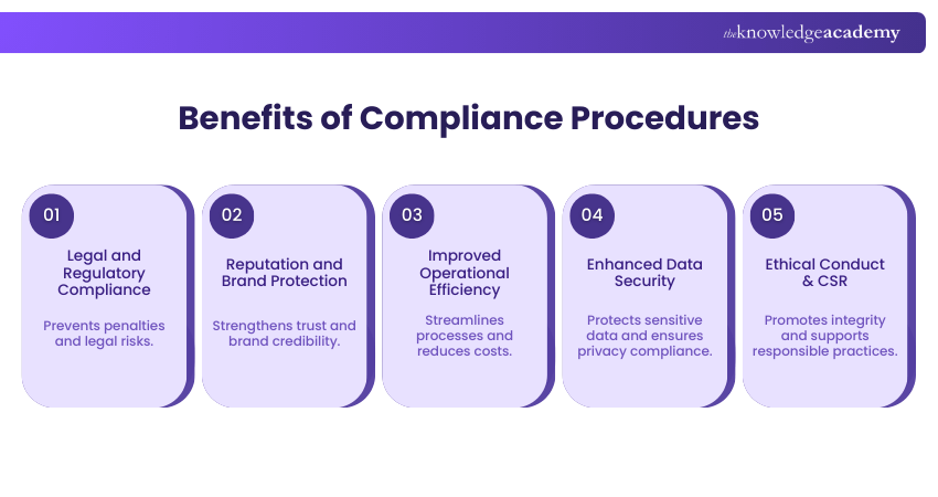 Benefits of Compliance Procedures