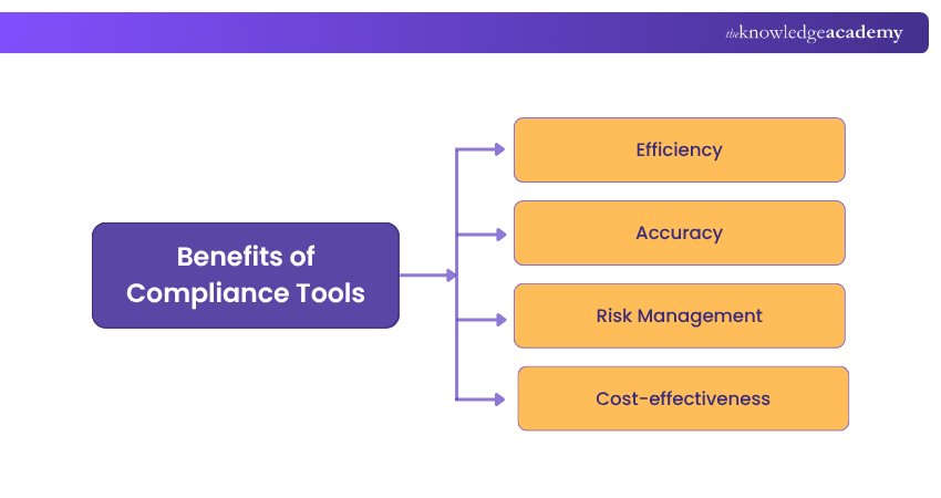 Benefits of Compliance Tools