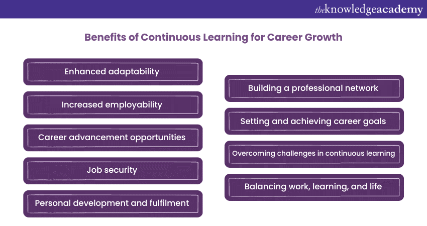 Benefits of Continuous Learning for Career Growth