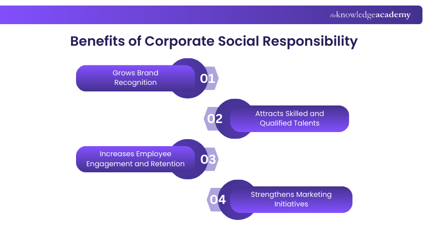 Benefits of Corporate Social Responsibility