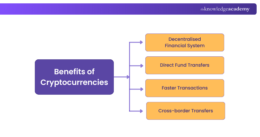 Benefits of Cryptocurrencies