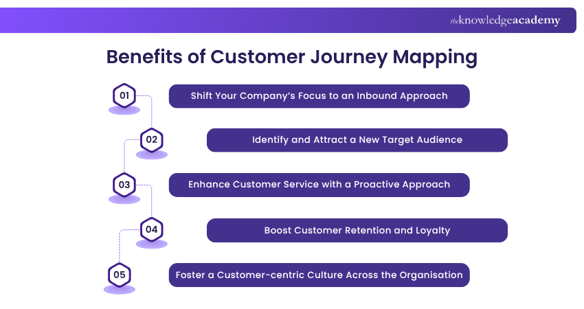 Customer Journey Mapping Benefits Customer Journey Mapping Benefits