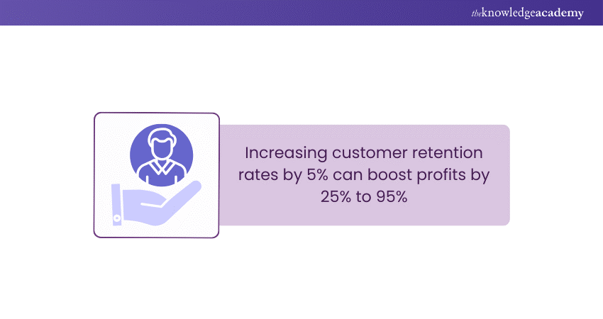 Benefits of Customer Lifetime Value