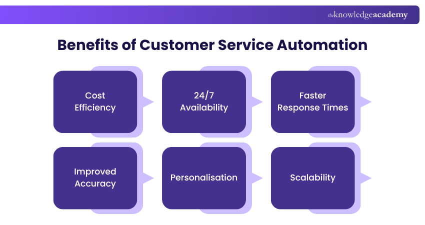 Benefits of Customer Service Automation