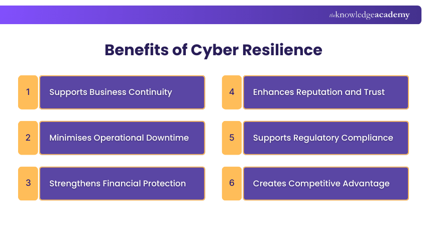 Benefits of Cyber Resilience