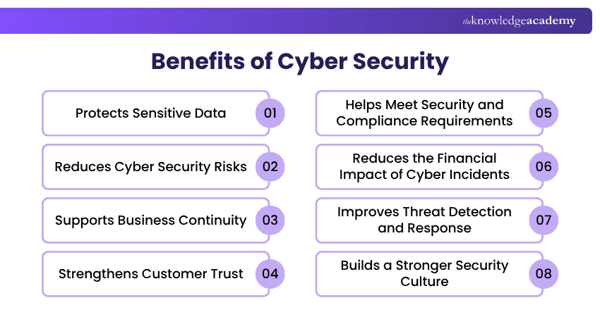Key Benefits of Cyber Security Key Benefits of Cyber Security