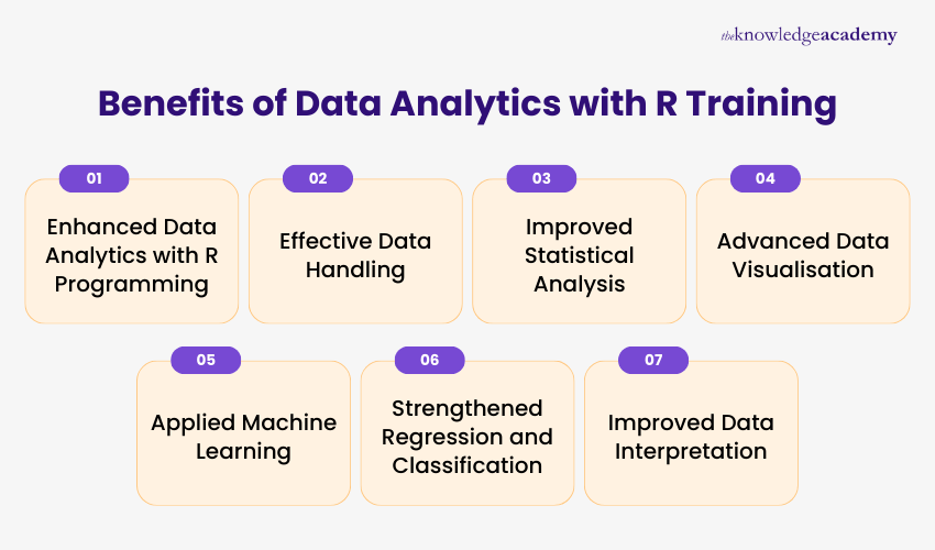 Advantages of Learning Data Analytics with R Training