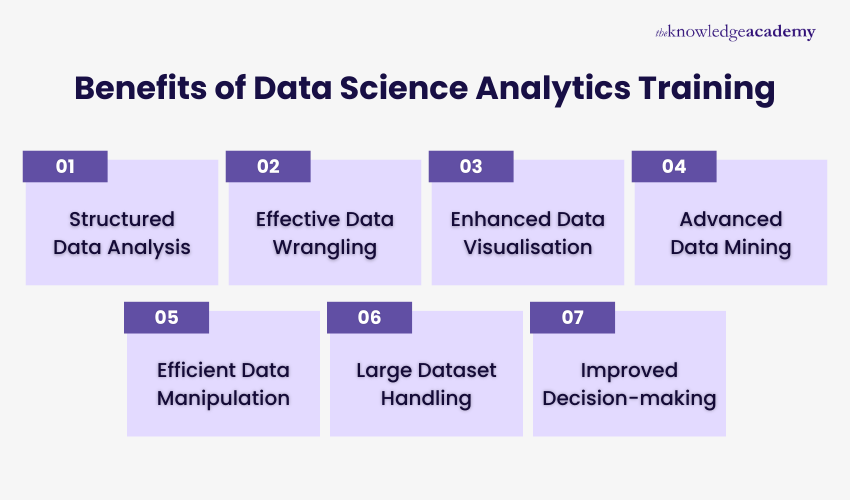 Top Benefits of Data Science Analytics Training
