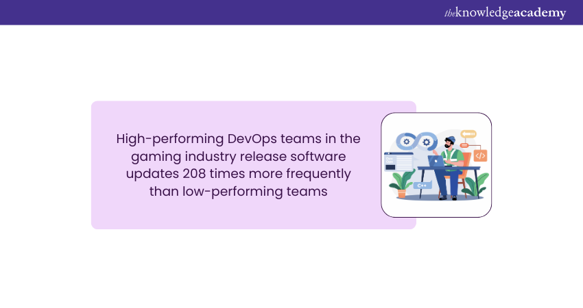 Benefits of DevOps Benefits of DevOps