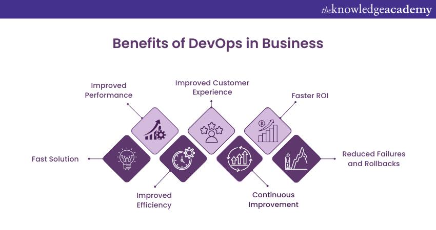 Benefits of DevOps in Business 