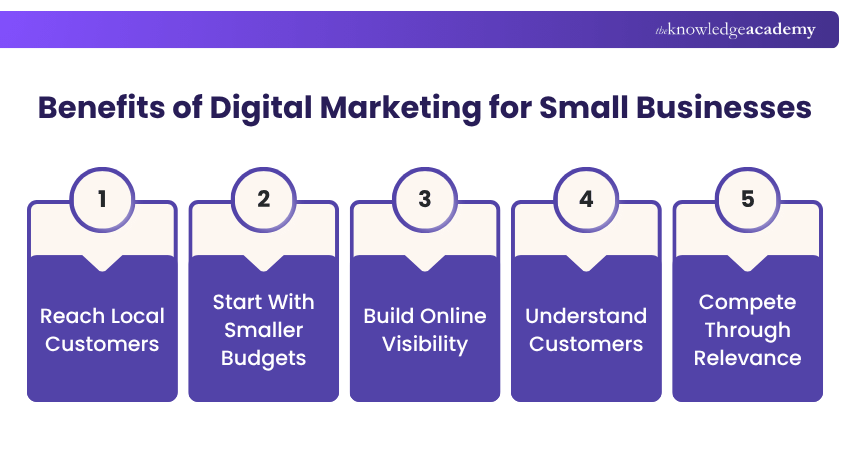 Digital Marketing for Small Businesses Marketing Benefits for Small Businesses