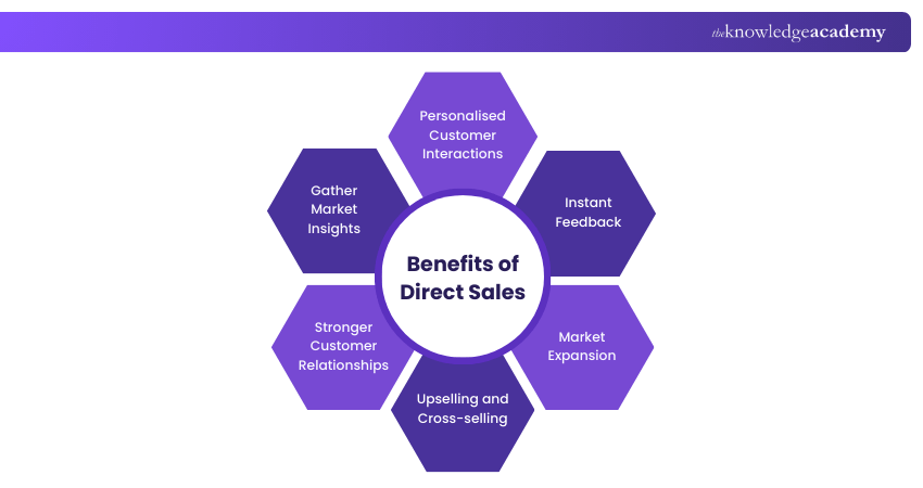 Benefits of Direct Sales