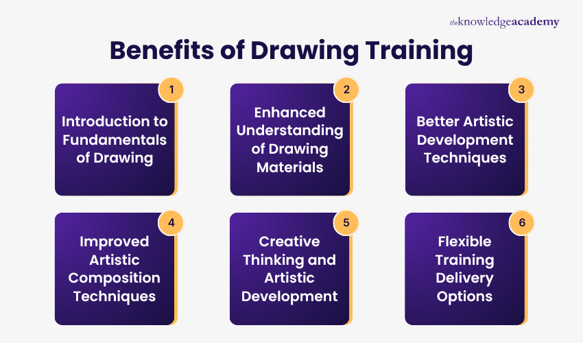 Benefits of Drawing Training