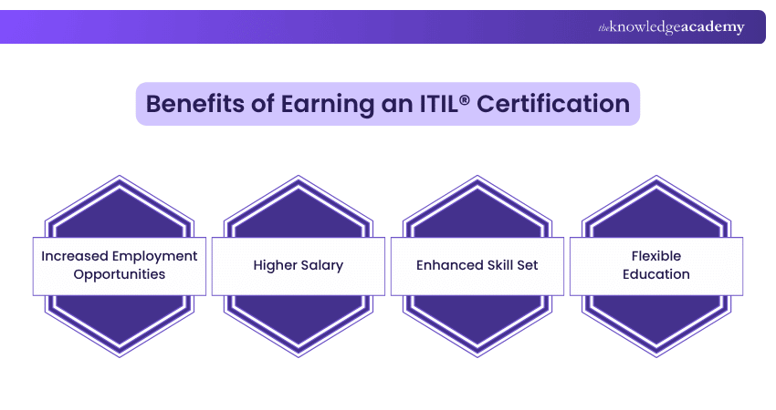 Benefits of Earning an ITIL Certification Benefits of Earning an ITIL Certification