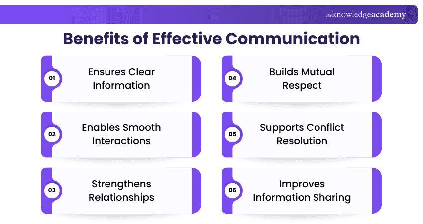 Benefits of Effective Communication Effective Communication Benefits