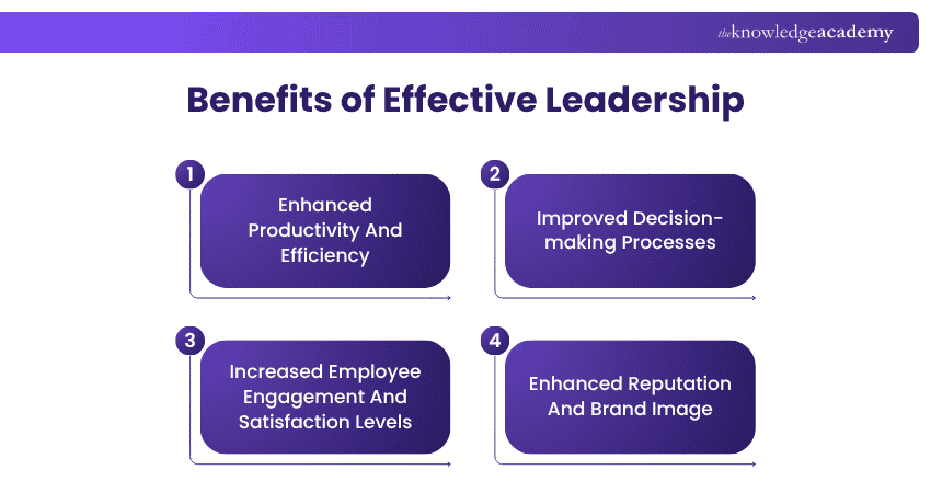How is effective leadership advantageous