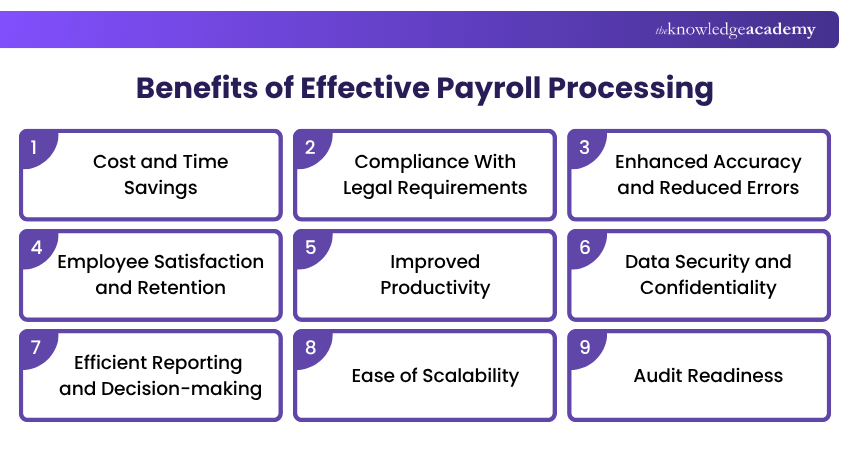 Benefits of Payroll Processing Benefits of Payroll Processing