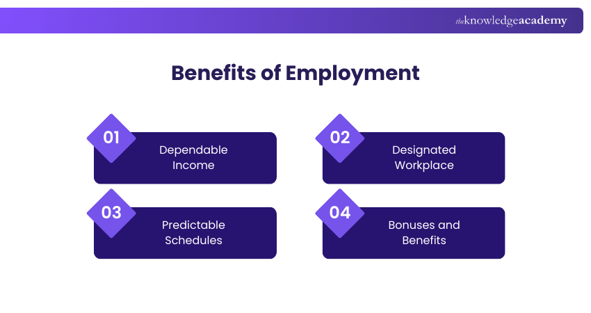 Benefits of Employment Benefits of Employment