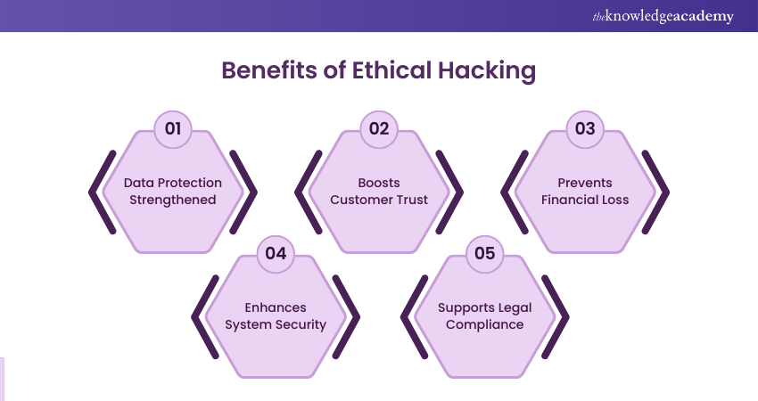 Benefits of Ethical Hacking