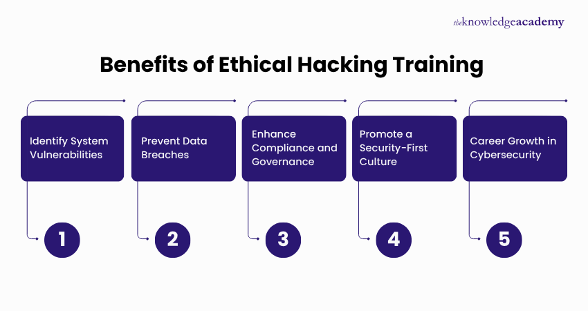 Benefits of Ethical Hacking Training