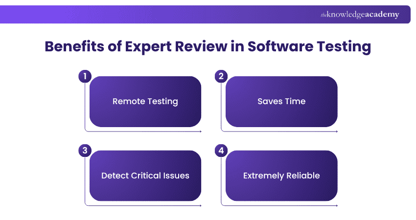 Benefits of Expert Review in Software Testing Benefits of Expert Review in Software Testing