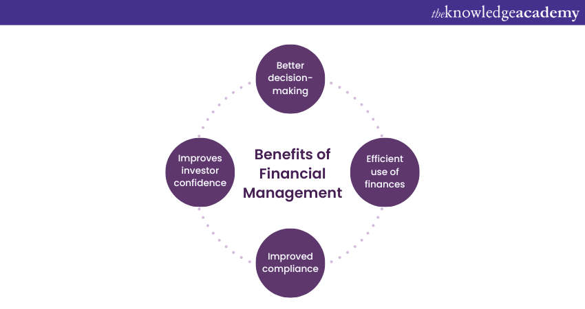Benefits of Financial Management?