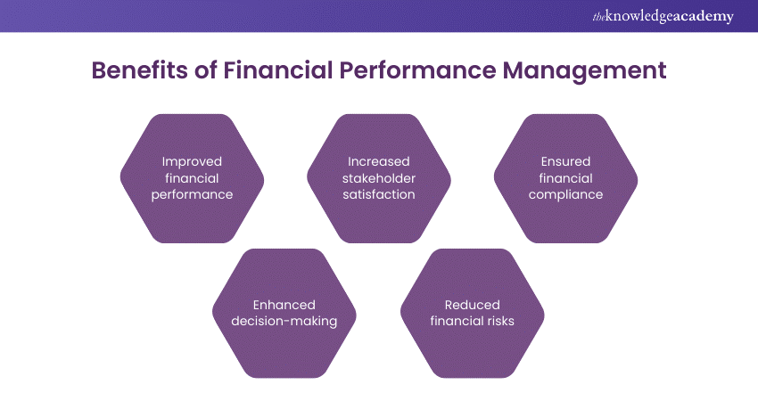 Benefits of Financial Performance Management 