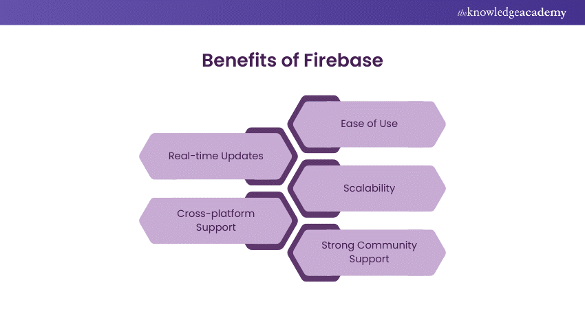 Benefits of Firebase