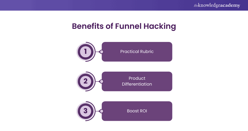 Benefits of Funnel Hacking Benefits of Funnel Hacking