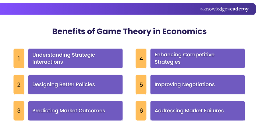 Benefits of Game Theory in Economics