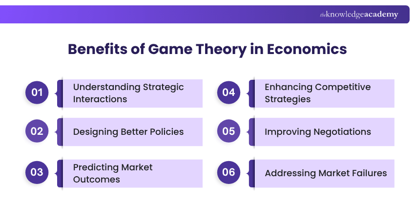 Benefits of Game Theory in Economics Benefits of Game Theory in Economics