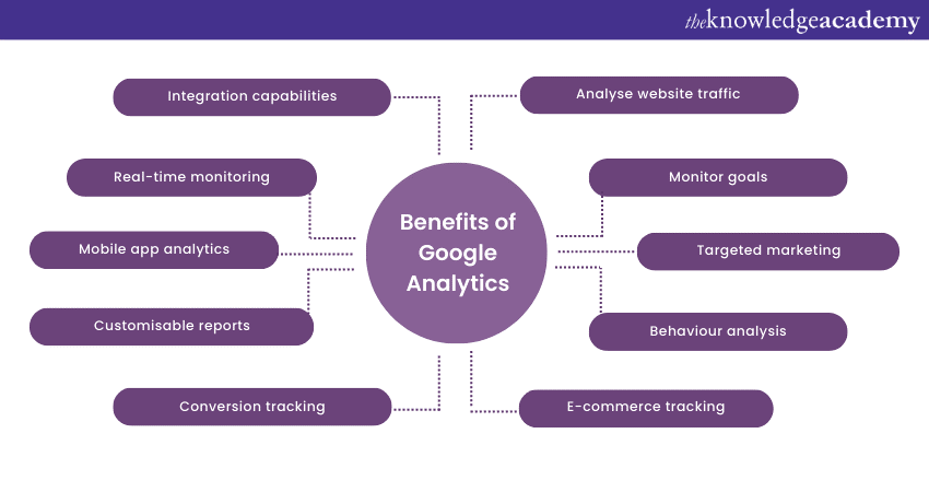 Benefits of Google Analytics