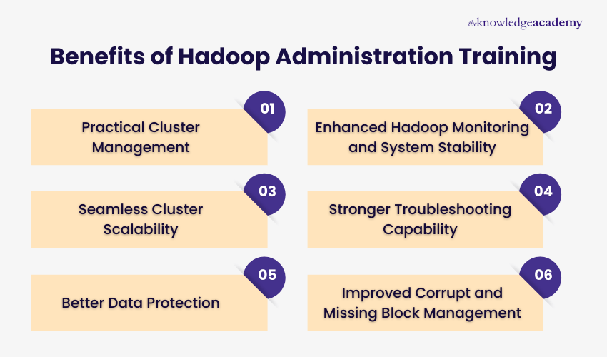 Benefits of Hadoop Administration Training